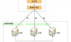 怎么把资料传到服务器?