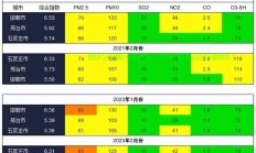 石家庄空气质量深度解析，空气质量状况及关注重要性！