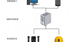 服务器怎么实现绘图模式?