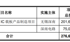 深南电路最新公告：25.50亿元定增申请获中国证监会通过