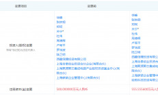 大基金已间接入股，这家半导体企业又获哈勃科技投资