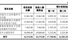 又一家功率半导体厂商叩响科创板大门