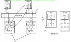 服务器怎么自创指令的?