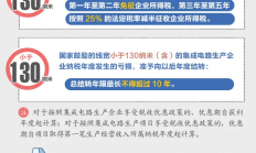 集成电路和软件产业获重磅税收“大礼包”！一图了解都有啥