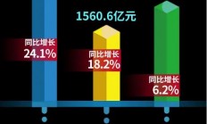 一图了解2020年前三季度中国集成电路产业发展情况