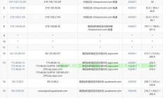 美国VPS备案申请指南，轻松搞定备案流程，让你的网站无障碍上线！