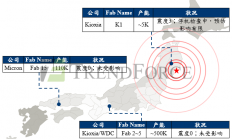 日本宫城县地震，Kioxia K1厂停机检查