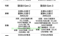 Vivo手机VPS配置秘籍，网络优化设置轻松搞定！
