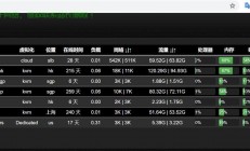 VPS监控编写秘籍，构建高效监控系统全攻略