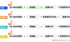 VPS搭建SSR失败解析，实用解决指南助你轻松搞定！