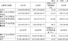 净利同增135.34%，IDM龙头华润微业绩再创新高背后？