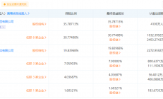 子公司入股芯冠科技 康佳集团布局第三代半导体材料