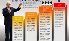 晶圆代工：台积电改变半导体业的突破式创新