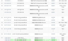 探寻性价比高的VPS货源，哪里购买更优惠？