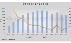 AI，颠覆手机