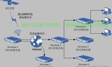 电脑怎么与服务器授时?
