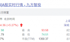 总市值374.49亿元，天岳先进科创板首秀小涨5.27%