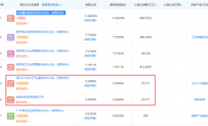 小米之后，这家半导体芯片厂商再获华为哈勃投资
