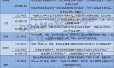最高营收109亿！国产半导体设备进入黄金时代
