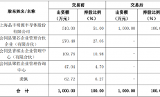 晶丰明源业务整合：拟2.04亿元入“上海芯飞”，0.3亿元退“类比半导体”