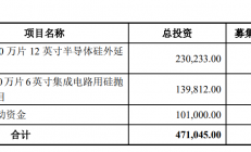 立昂微拟发行可转债募资不超33.9亿元加码主业