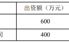 农尚环境：全资子公司芯连微拟600万元参设合资公司