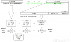 揭秘MD5哈希算法，掌握其长度与算法核心！