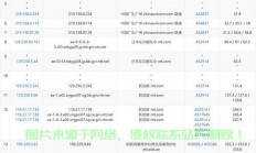 VPS流量需求详解，如何判断你的流量是否足够？