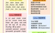 Linux硬盘扩容指南，从基础操作到实战应用，想轻松扩容Linux硬盘却无从下手？这份指南教你从入门到精通！，如何轻松扩容Linux硬盘？从入门到精通的完整指南！