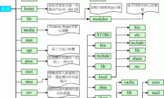 在 Linux 中，设置文件或目录的读写权限主要通过 chmod 命令实现。以下是详细步骤和示例，如何在Linux中轻松设置文件权限？chmod命令详解！，想轻松掌控Linux文件权限？chmod命令到底怎么用？