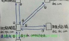 VPS接入代挂网全攻略，轻松实现步骤揭秘！
