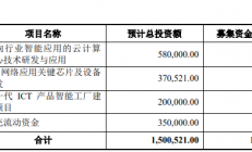 120亿元，紫光股份定增申请获证监会审核通过
