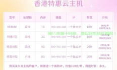 保姆级教程，轻松使用香港ID设置VPS！