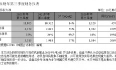 SK海力士发布2021财年第三季度财务报告