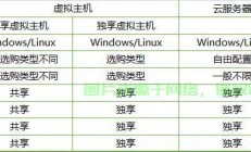 VPS与云主机，深度对比解析，你更青睐哪一种？