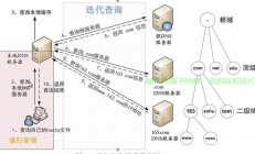 VPS程序池分离技术揭秘，多任务并行处理的轻松实现之道