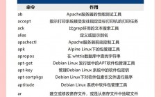 Linux GUI 开发指南，想用Linux打造炫酷GUI？这份开发指南你绝对不能错过！，想用Linux打造炫酷GUI？这份开发指南能帮你实现吗？