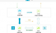 网站图片很多，影响了云服务器性能该怎么办?