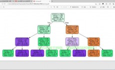 Graphviz，图形可视化利器，轻松驾驭复杂数据！