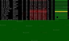 双线CN2 VPS，速度与稳定性兼备的优势解析