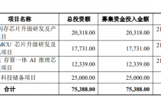 证监会同意恒烁股份科创板IPO注册