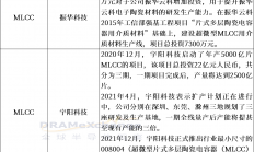 触底反弹，MLCC静候新一轮东风