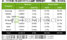 存储需求旺，Kioxia将在日本新增一条NAND Flash产线
