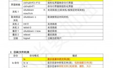 在 Linux 中，可以使用 sort 命令对文本文件或命令输出的内容进行排序。以下是一些常见的用法和示例，Linux排序神器，如何用sort命令轻松整理文本和命令输出？，Linux排序神器，如何用sort命令3秒搞定杂乱文本？