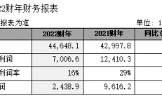 SK海力士发布2022财年及第四季度财务报告