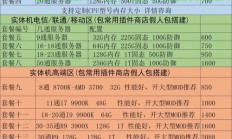 方舟私人服务器怎么转服?