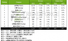 全球第三大晶圆代工厂设立半导体设备学院