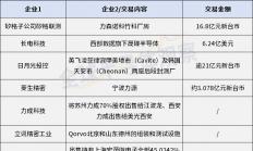 全球封测市场加速“洗牌”