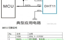 在Linux系统下使用DHT11温湿度传感器的完整指南，如何在Linux系统下轻松使用DHT11温湿度传感器？，Linux新手必看，如何用DHT11温湿度传感器玩转智能监控？