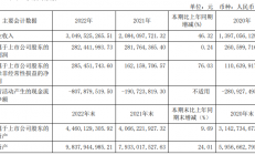 多家A股厂商订单量大增，国产半导体设备进入成长期